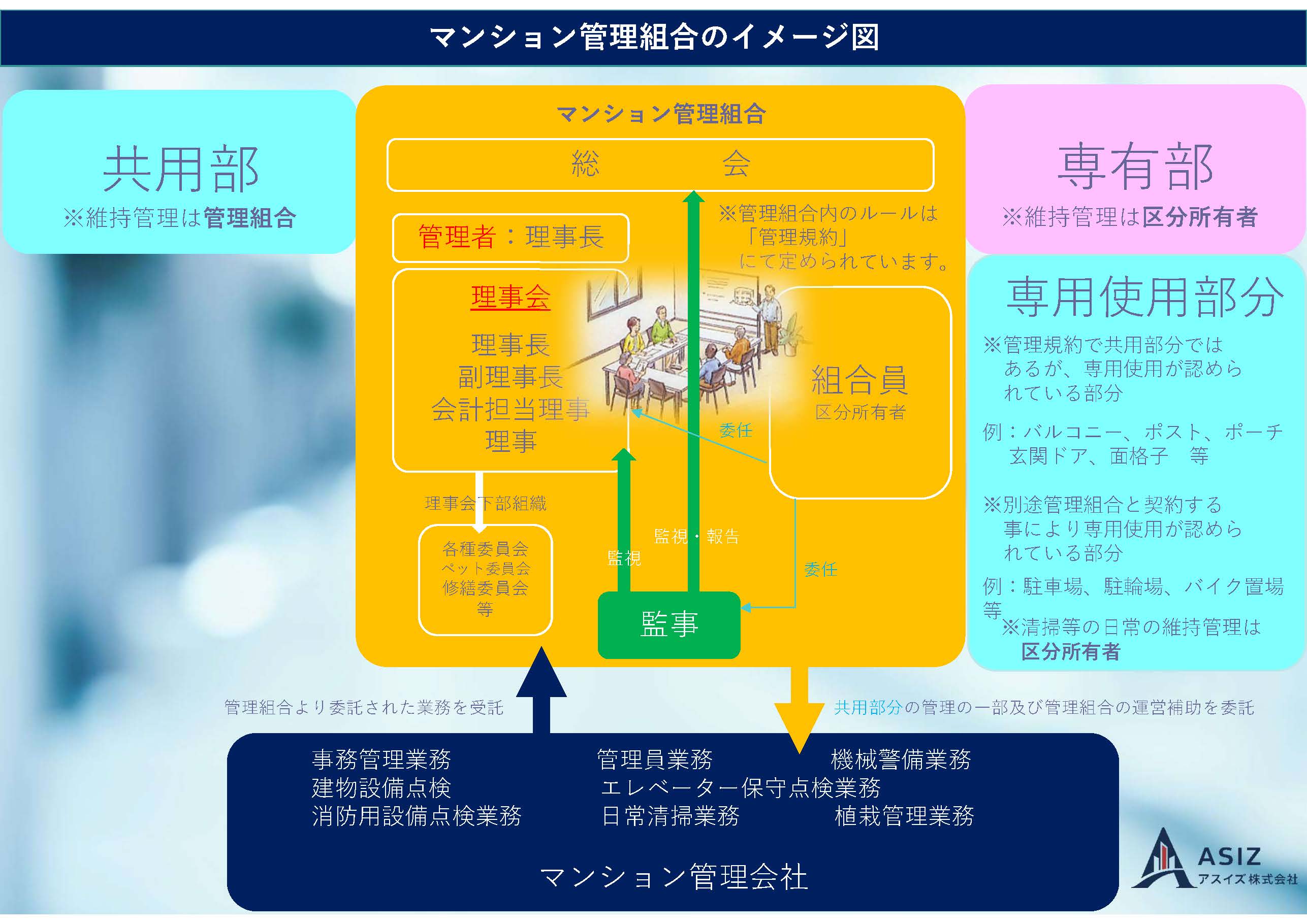 管理組合イメージ